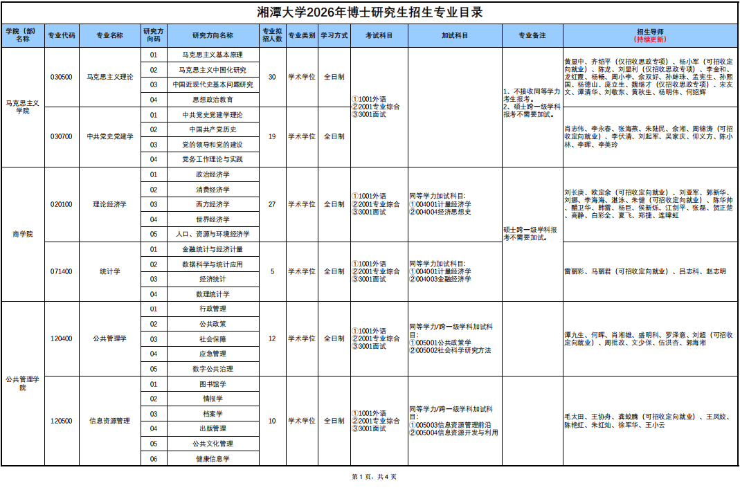 2026年考博湘潭大学博士研究生招生专业目录