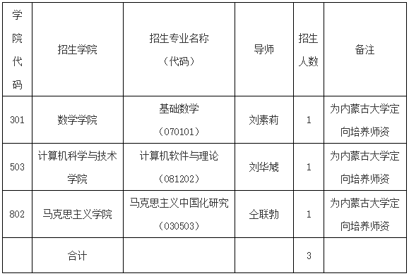 吉林大学2026年对口支援部省合建专项计划博士研究生招生简章