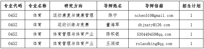 武汉体育学院2025年专业学位博士研究生招生补充报名的通知