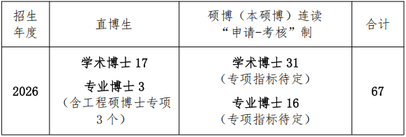 中国矿业大学(徐州)矿业工程学院2026年博士研究生复试录取工作实施细则