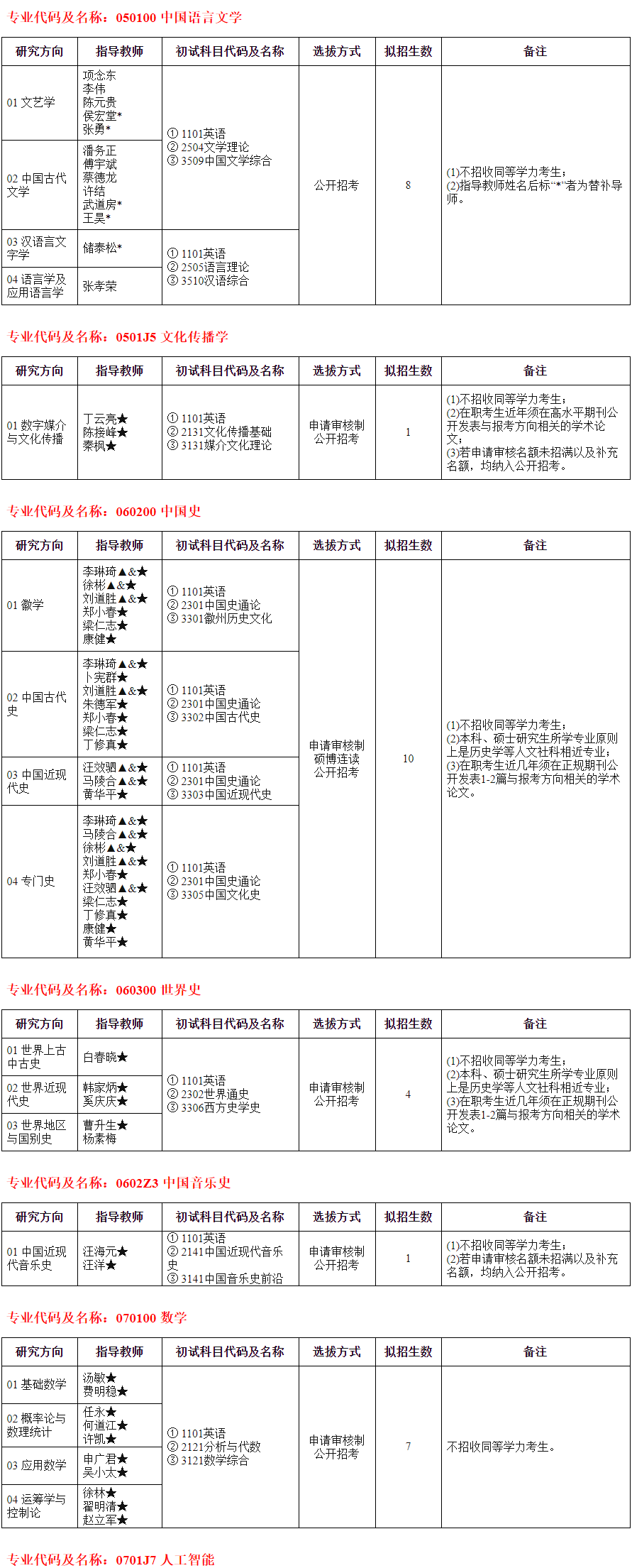 安徽师范大学2025年招收攻读博士学位研究生专业目录