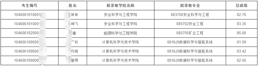 河南理工大学2026年博士研究生拟录取名单公示(第四批次和第五批次)
