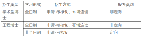 中国石油大学(北京)机械与储运工程学院2026年博士研究生报考通知(第二批次)