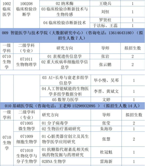 海南医科大学2026年全日制博士研究生招生简章