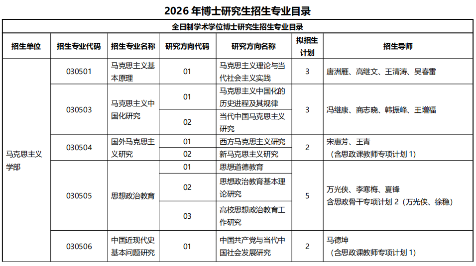 2026年考博山东师范大学博士研究生招生专业目录