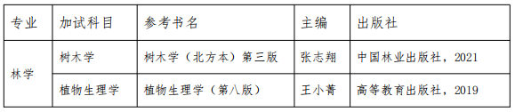 河北农业大学2026年林学院(园林与旅游学院)博士研究生申请考核制招生选拔实施细则