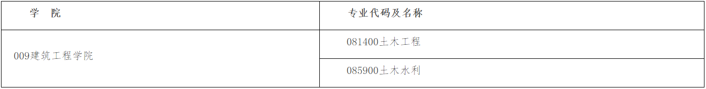 长安大学建筑工程学院2026年招收攻读博士学位研究生实施细则