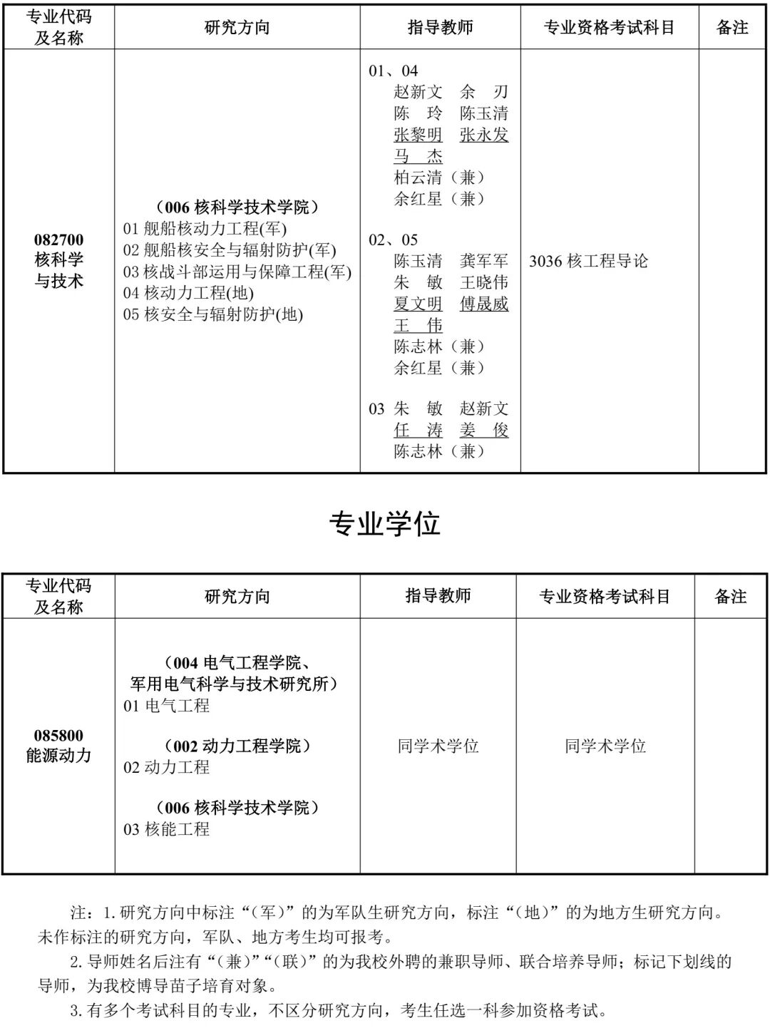 海军工程大学2026年秋季入学博士研究生招生简章