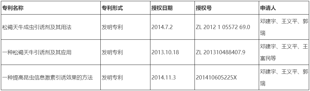 浙江农林大学博士生导师简介森林保护学科-王义平