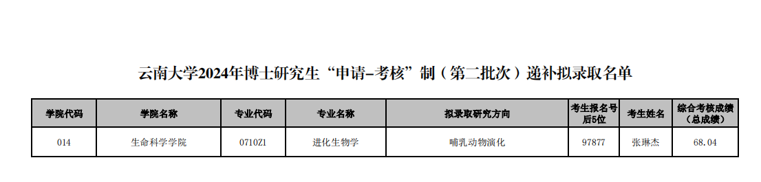 云南大学2024年博士研究生申请考核制(第二批次)递补拟录取名单公示(二)