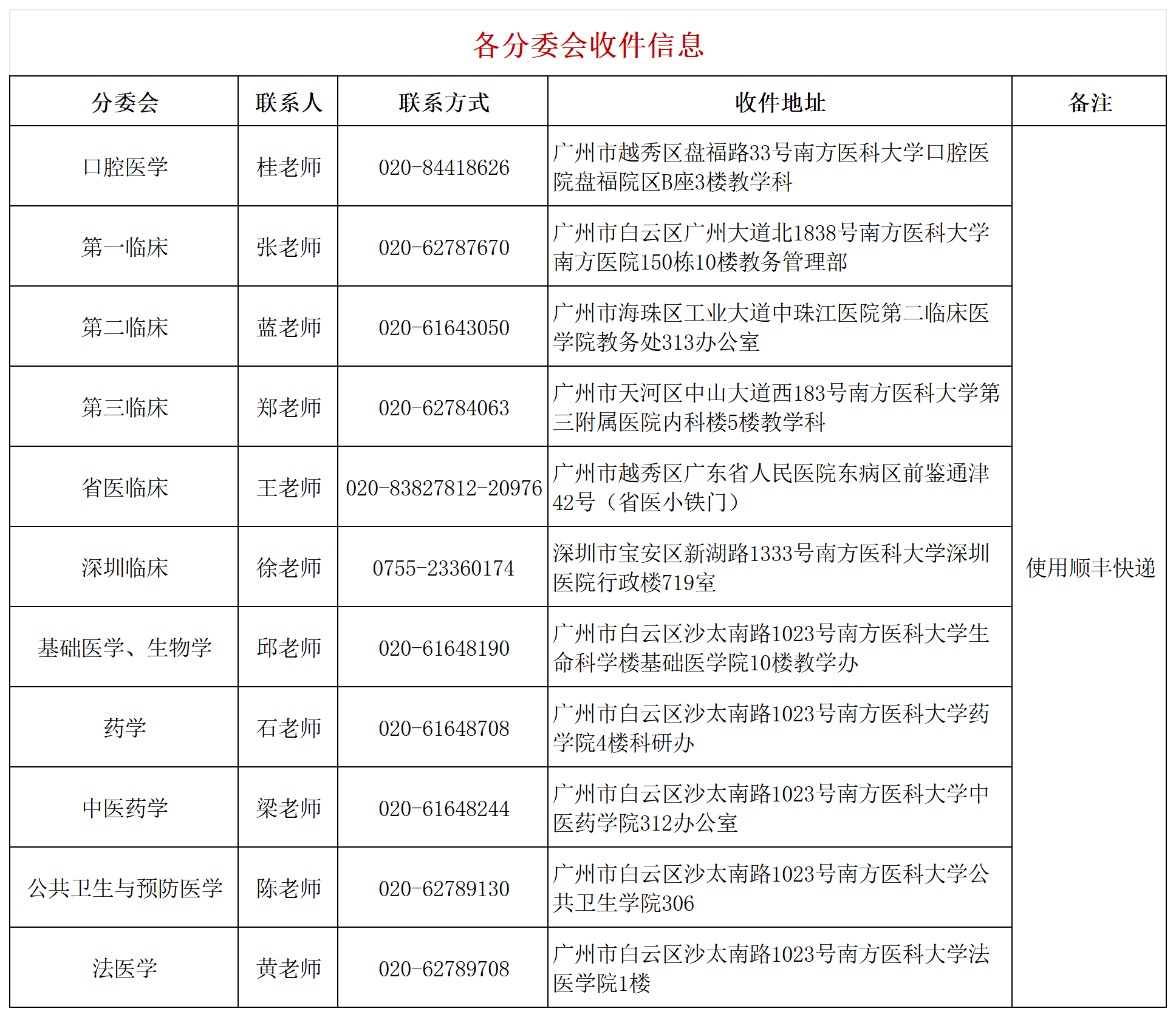 南方医科大学2026年申请-考核制招收全日制博士研究生报考公告（第2轮）