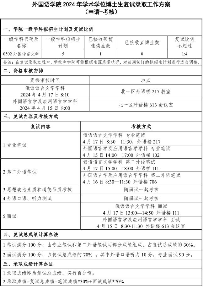 首都师范大学外国语学院2024年学术学位博士生复试录取工作方案(申请-考核)