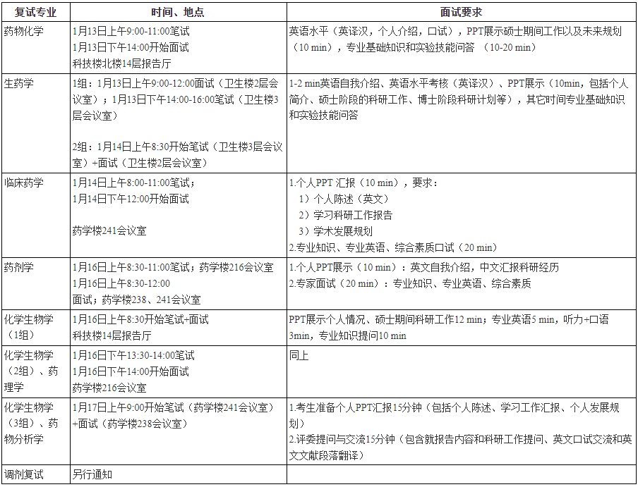 北京大学药学院2025年博士研究生招生复试通知