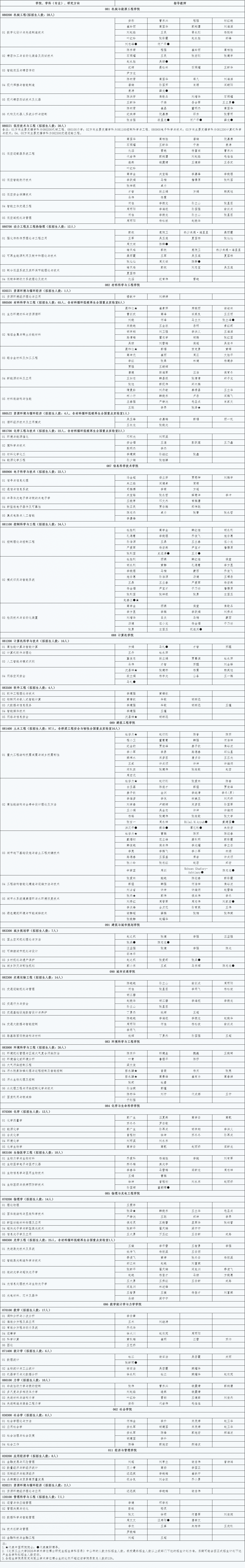 2026年考博北京工业大学学术学位博士研究生招生目录