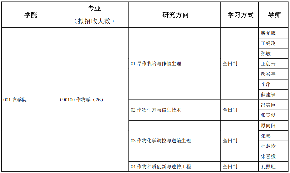 2026年山西农业大学博士研究生招生专业目录