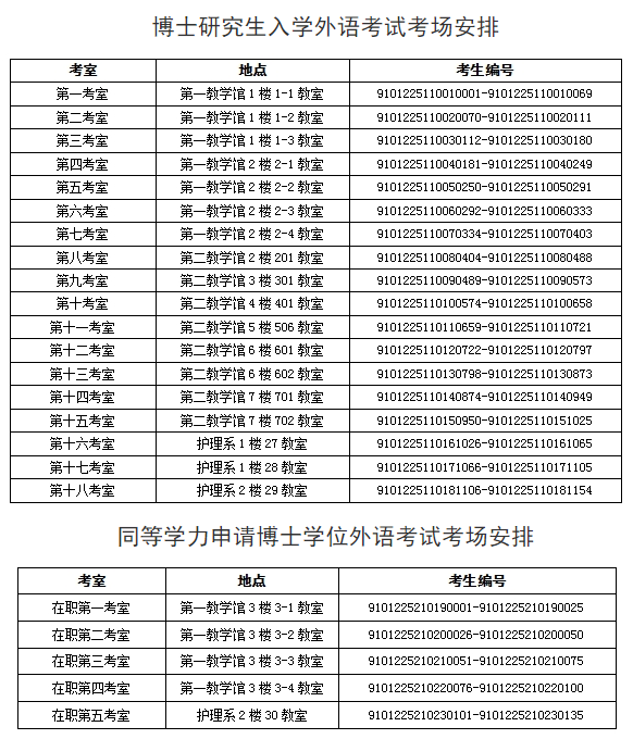 陆军军医大学(第三军医)2025年博士研究生入学外语考试及同等学力申请博士学位外语考试通知