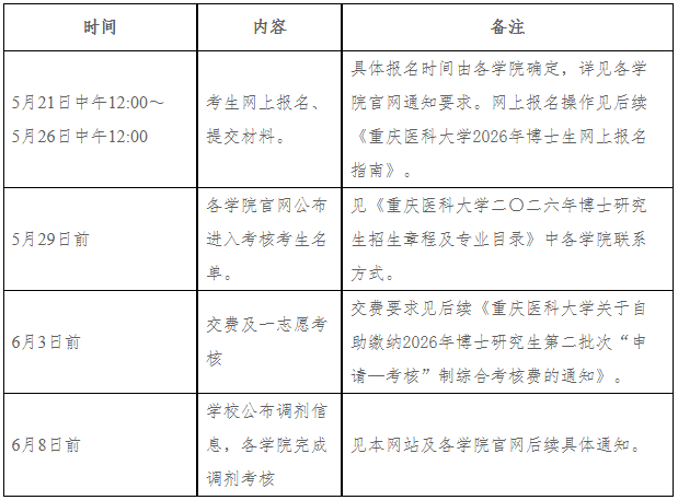 重庆医科大学2026年博士研究生第二批申请考核制考核录取工作安排