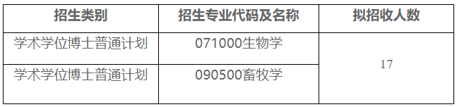 西南大学资源昆虫高效养殖与利用全国重点实验室2026年博士研究生申请考核制招生工作实施细则