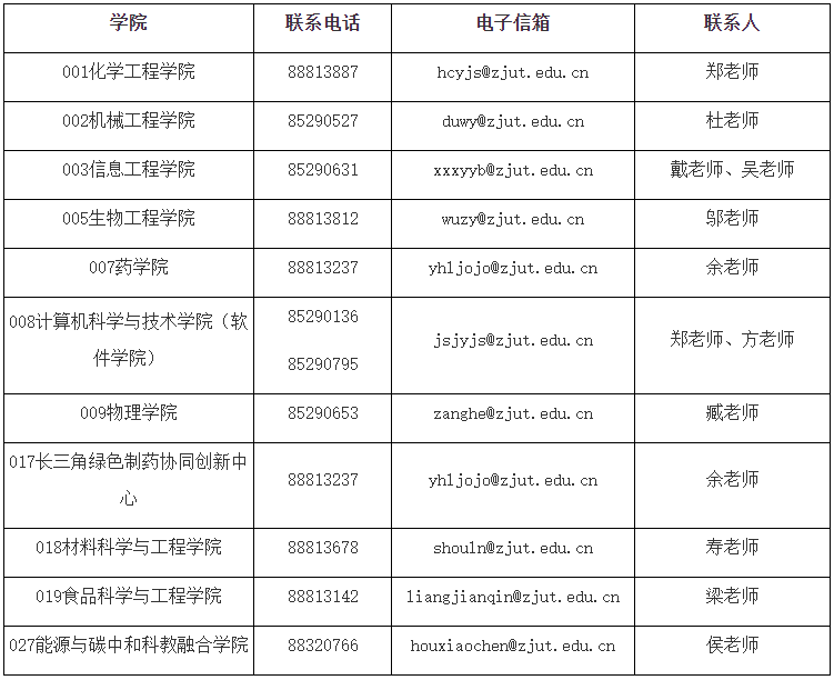 浙江工业大学2025年“少数民族高层次骨干人才计划” 博士研究生招生简章