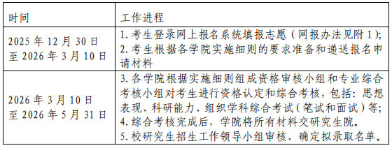 上海理工大学2026年申请考核制博士研究生报名通知