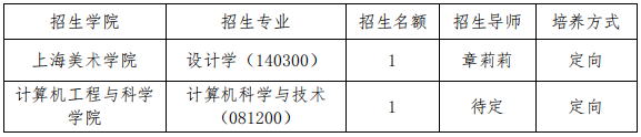 上海大学2026年招收对口支援高校定向培养博士研究生招生公告