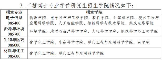 南京大学2025年博士研究生招生章程