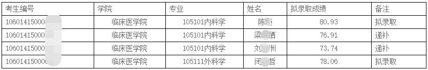 桂林医学院2024年博士研究生拟录取名单公示(调剂录取)