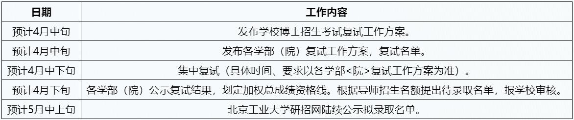 北京工业大学2024年学术学位博士研究生招生考试复试工作安排