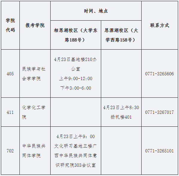 广西民族大学2026年申请考核制招收博士研究生综合考核考生须知
