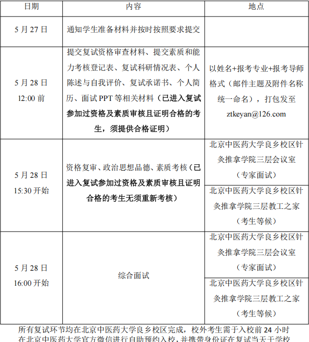 北京中医药大学针灸推拿学院2025年博士研究生考试第二批调剂复试通知
