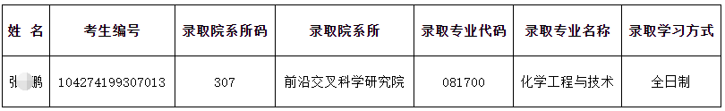 济南大学2024年博士研究生拟录取名单调整公示