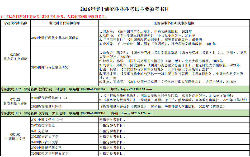 2026年海南师范大学博士研究生招生考试主要参考书目