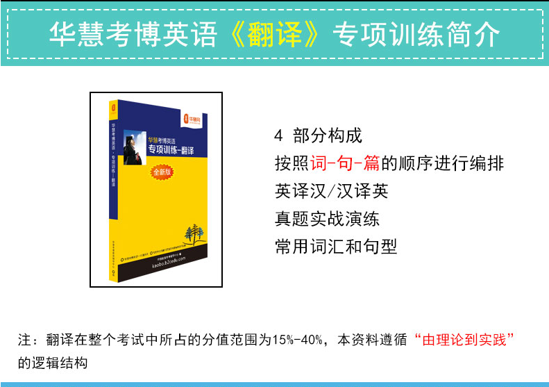 华慧2025年湘潭大学考博英语真题/词汇/阅读/完形/翻译/写作/长难句