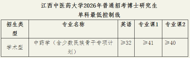 江西中医药大学2026年普通招考博士研究生复试录取工作实施细则(中药学)