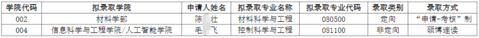 关于武汉科技大学2024年博士研究生拟录取名单公示（补录）