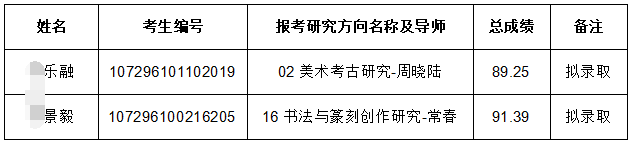 西安美术学院2026年博士研究生招生考试递补拟录取公示