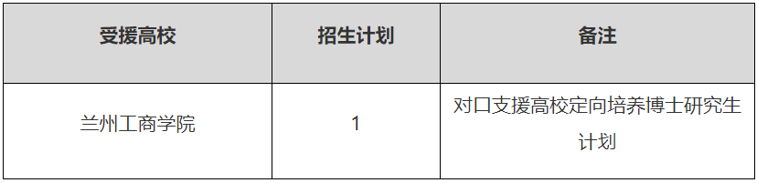 广东财经大学2026年招收对口支援高校定向培养博士研究生的通知