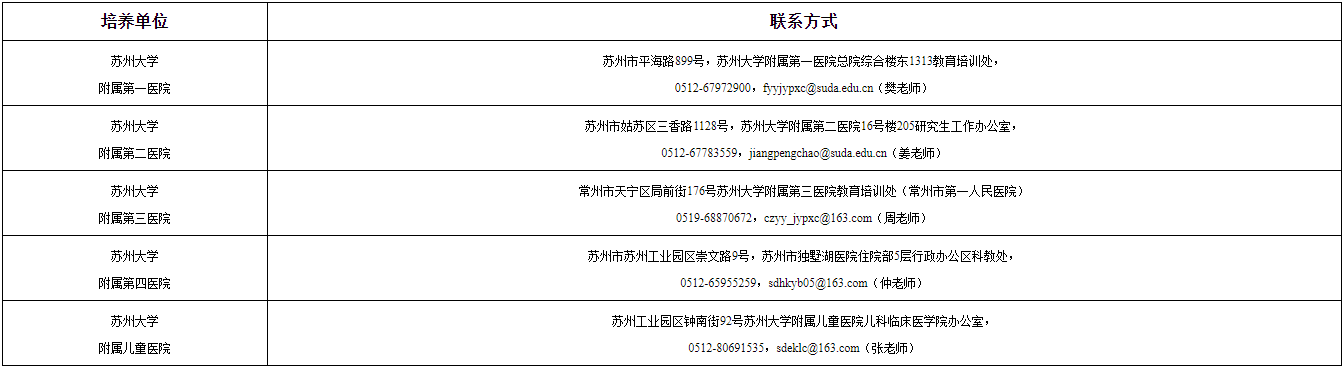 苏州大学2026年临床医学博士专业学位招生简章(在职/单证)