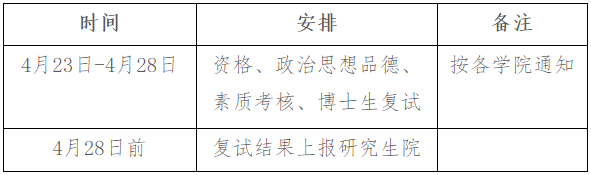 北京中医药大学2026年攻读博士学位研究生复试录取工作方案
