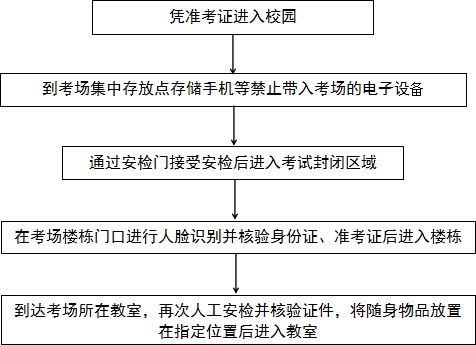 武汉大学关于打印2025年全国医学博士专业学位外语考试准考证的通知