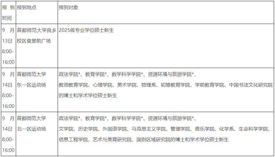 首都师范大学2025年研究生新生报到须知(适用于除非全日制教育硕士外的硕士和博士研究生)