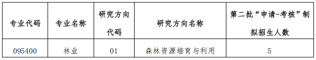 东北林业大学材料科学与工程学院2026年第二批申请考核制专业学位博士研究生招生简章