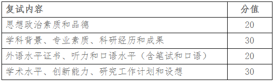 哈尔滨商业大学工商管理学学科2026年公开招考博士研究生招生复试录取工作实施细则