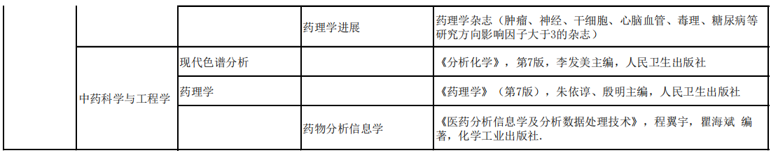 浙江大学药学院2027年博士生入学考试科目参考书