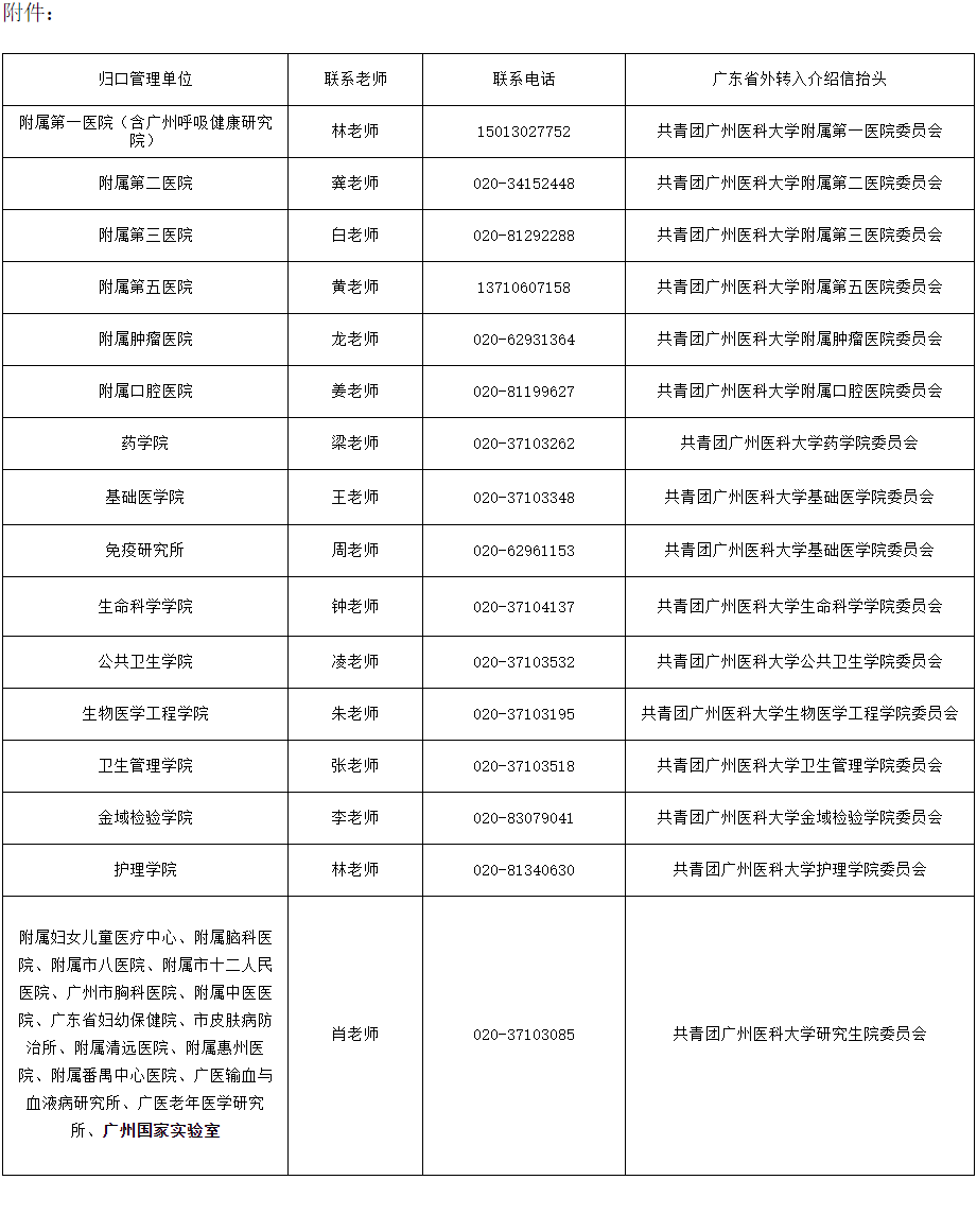 广州医科大学关于2025级拟录取研究生新生团组织关系转接的通知