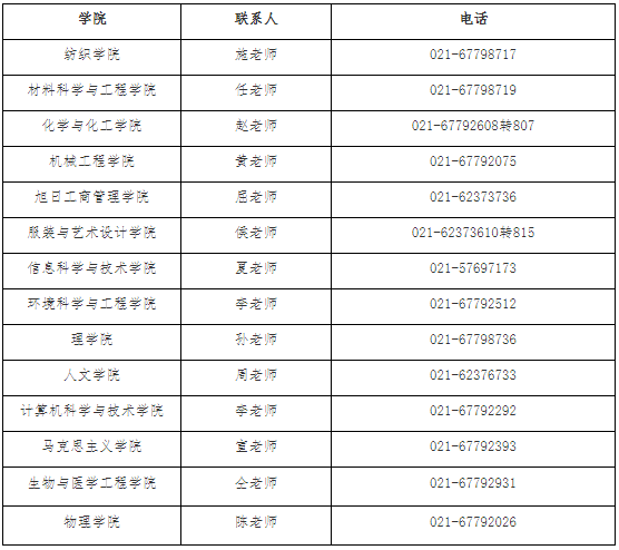 东华大学关于2025年拟录取申请考核博士研究生政审/调档/党团组织关系转移/户口迁移等事宜的通知