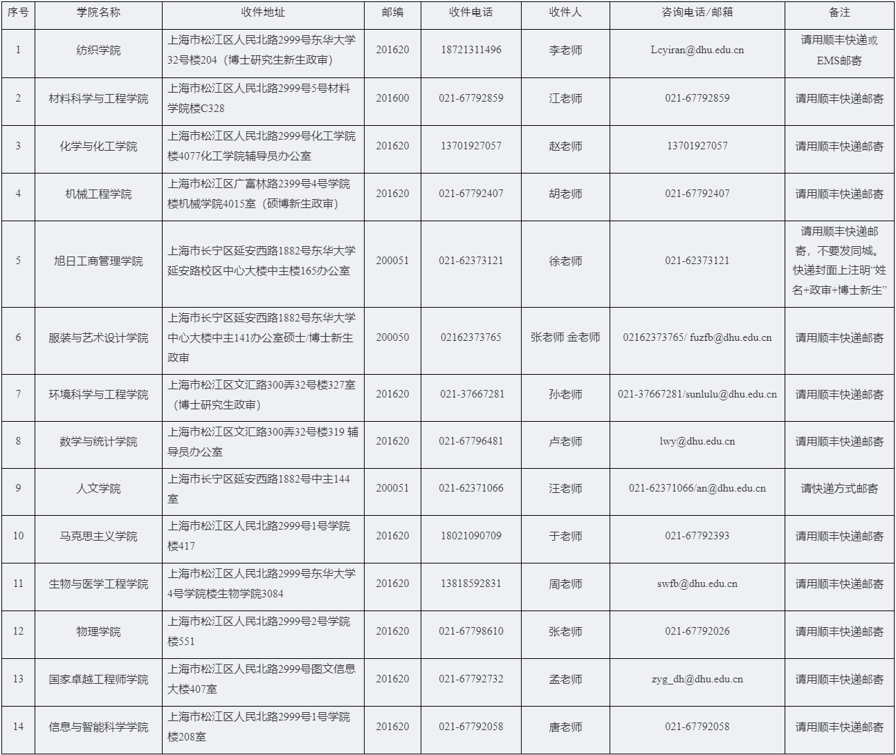 东华大学关于拟录取申请考核博士研究生政审/调档/党团组织关系转移/户口迁移等事宜的通知