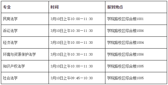 中国政法大学民商经济法学院2026年博士研究生综合考试工作安排