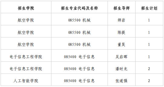 南京航空航天大学2026年博士专项计划招生工作通知