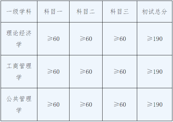 贵州财经大学2025年普通招考制博士研究生招生考试复试公告